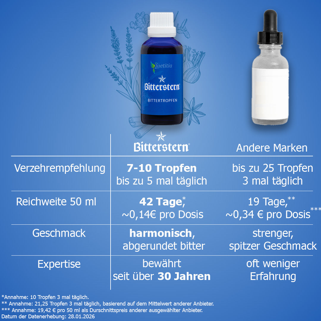 Bitterstern Bittertropfen im tabellarischen Vergleich zu anderen Anbietern im Bezug auf Verzehrempfehlung, Reichweite von 50 ml, Geschmack und Expertise